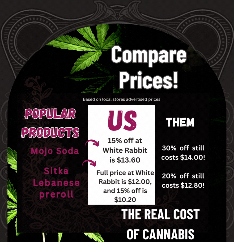 white rabbit cannabis cost comparison